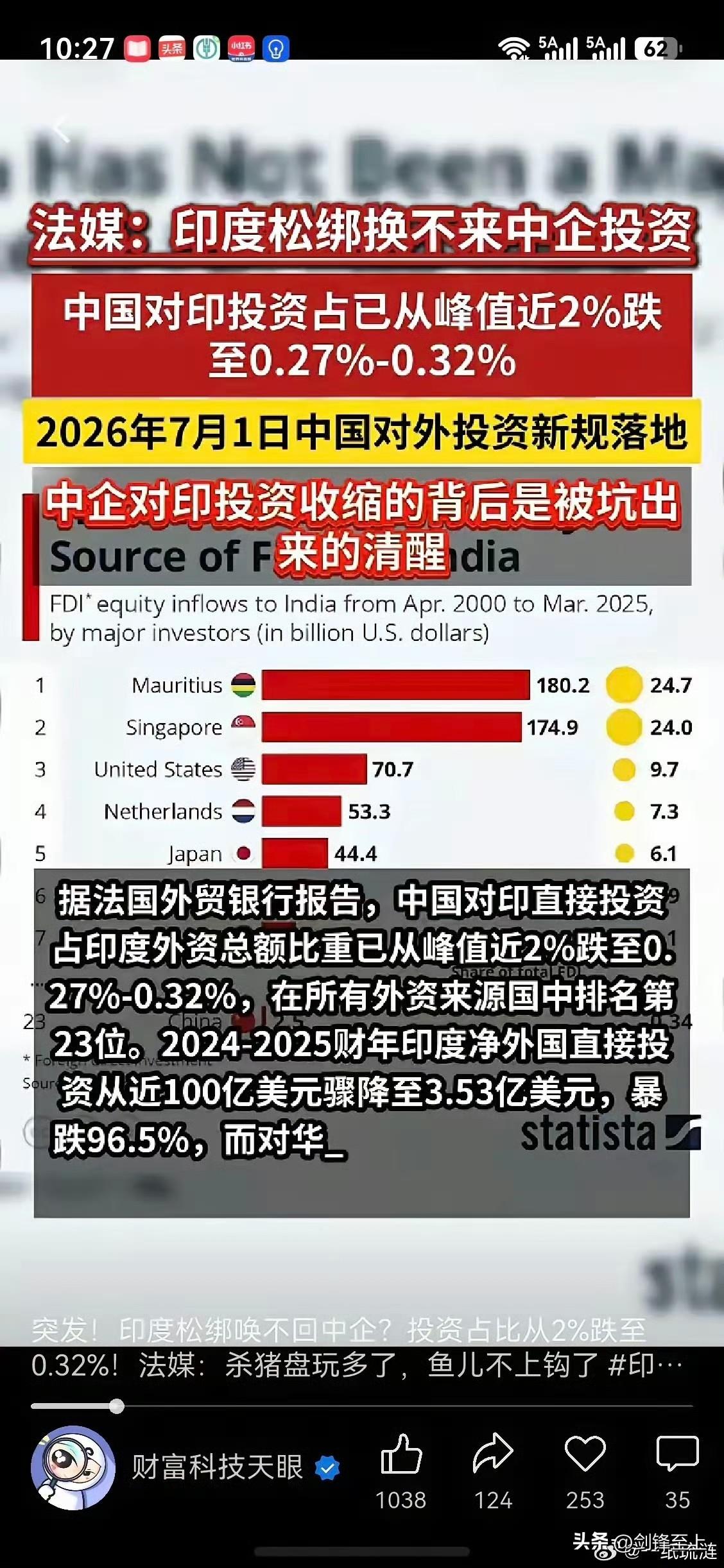 法国媒体：中国对印投资剧减
这完全是被印度坑怕了
另外，去印度投资帮助他们工业化