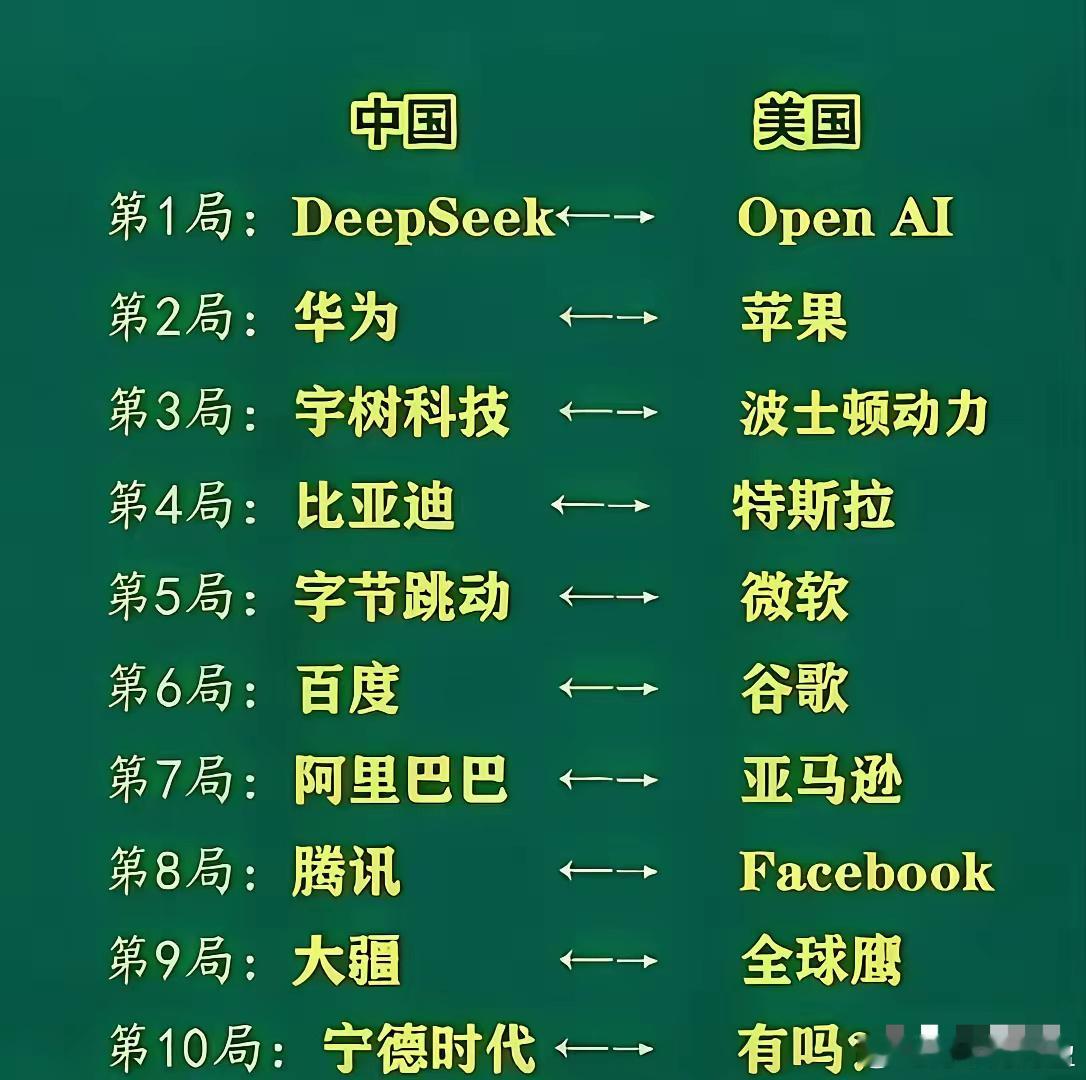 中国与美国科技巨头的对比。你们认可么？ ​​​
