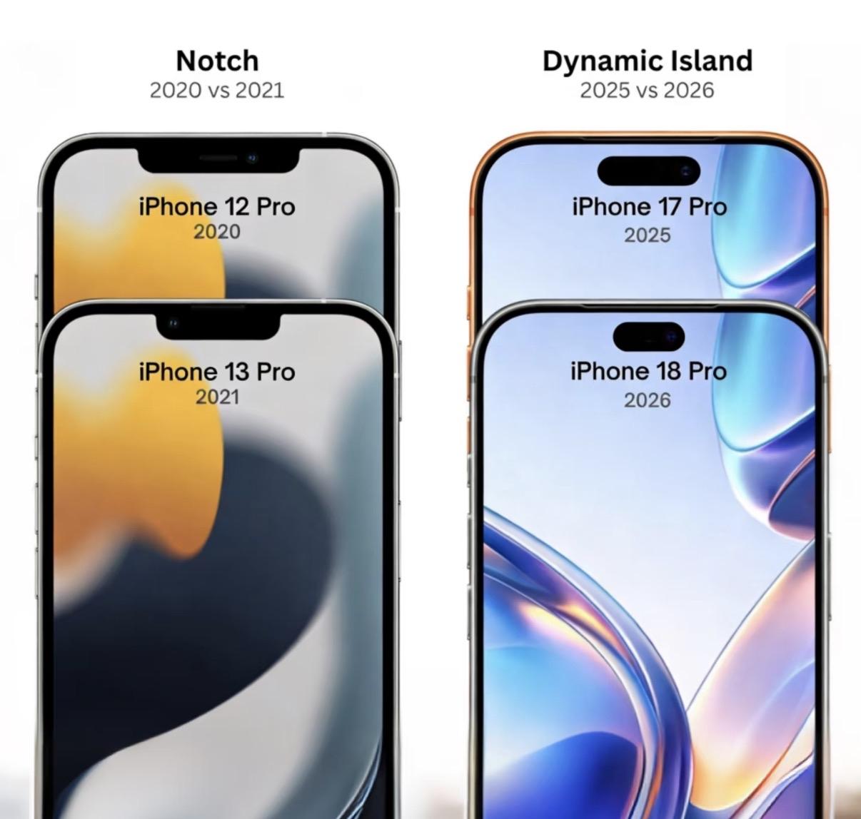 【等iPhone 18 Pro / Ultra，还是当下入手iPhone 17 