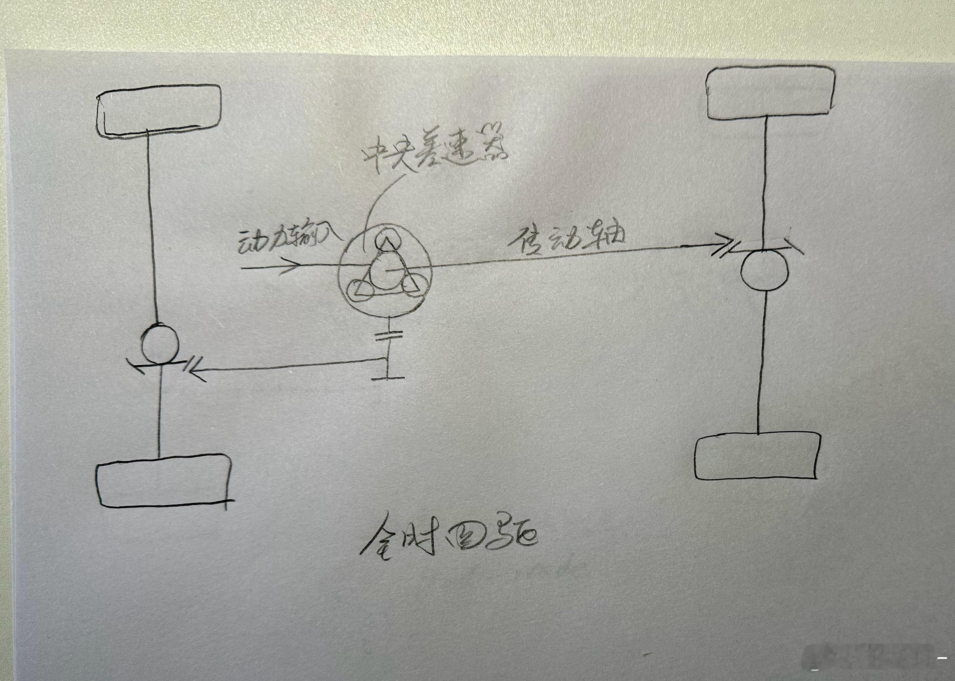 坦克500Hi4-Z在功率分流模式下，是不是具有全时四驱的特性？功率分流的行星齿