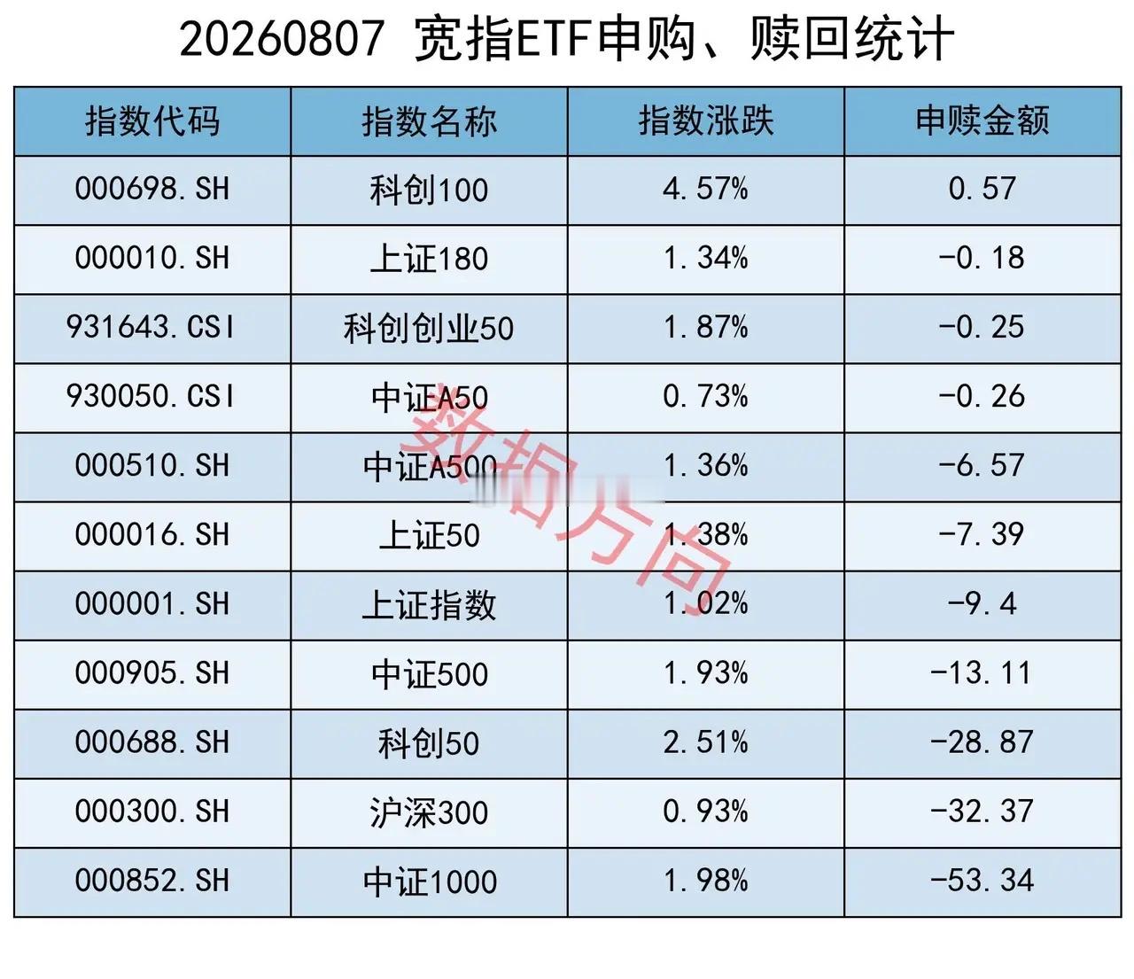 美国非农就业意外减少2.3万人加息预期再度降温，COMEX黄金大涨2.4%站上4