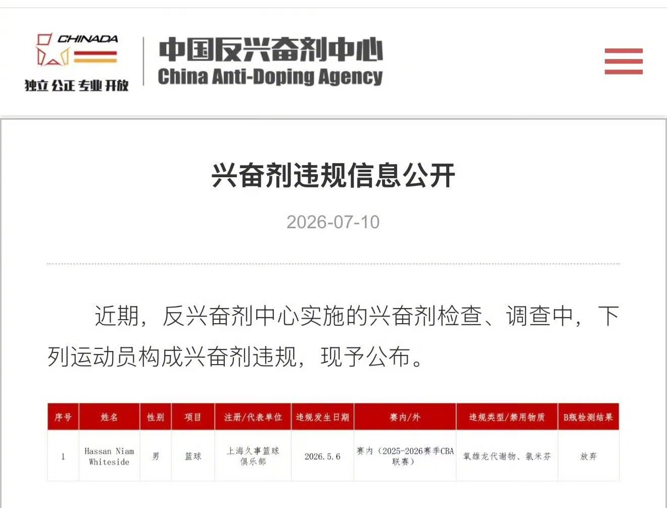 上海男篮外援兴奋剂检测违规 中国反兴奋剂中心官网发布公告，上海男篮外援哈桑·怀特