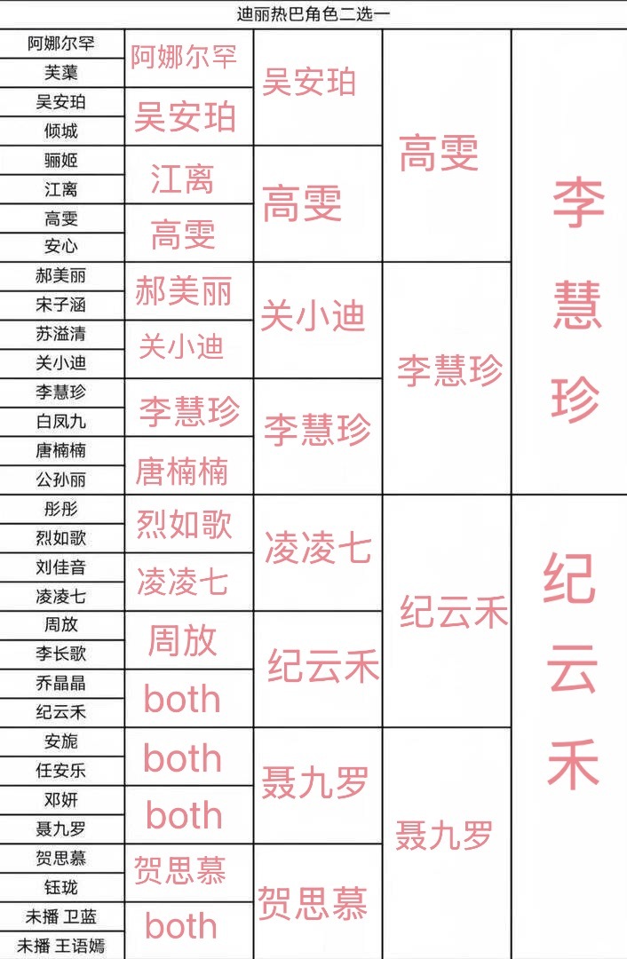 李慧珍yyds