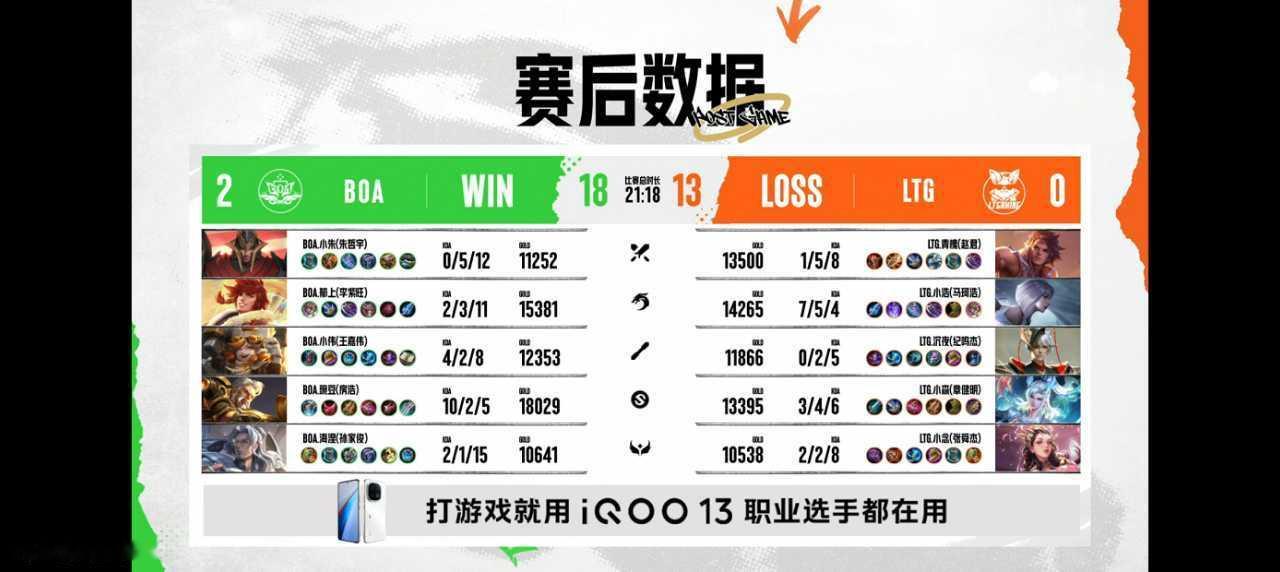 瓜友速报 去年拖米说的青训第一镜小浩今天登上k甲 ​​​