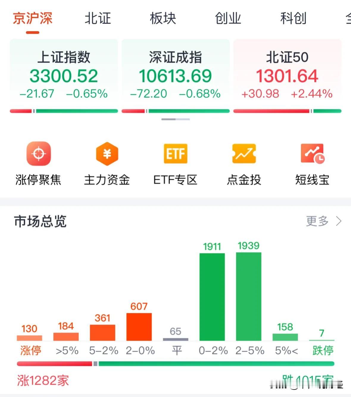 A股今天上午震荡下跌险守3300点，散户不用慌下午不会大跌而会V转：不废话，高手
