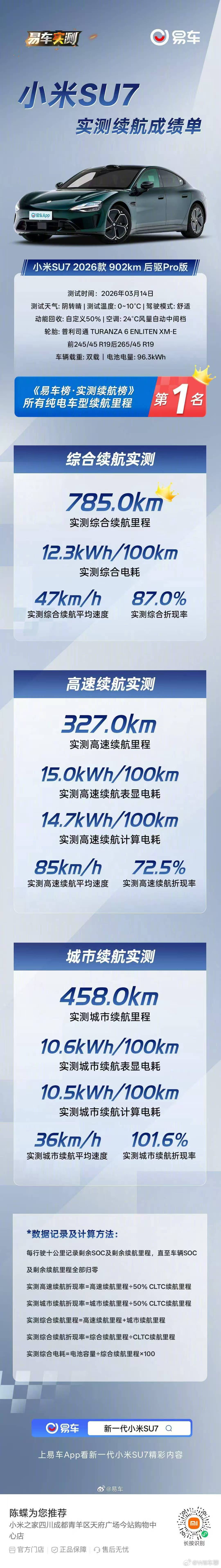 小米新款SU7续航实测。想买SU7的，对这个结果满意不？这个温度可是低温，0-1