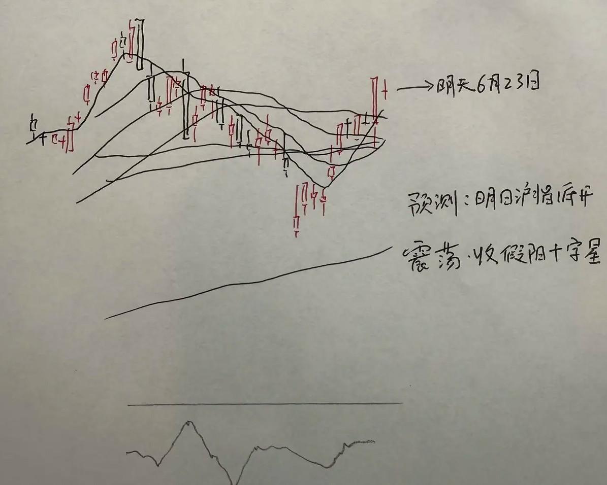 明天股市怎么走？今天涨的有点猛，估计接下来的行情是需要震荡整理了，大家有没有迷茫