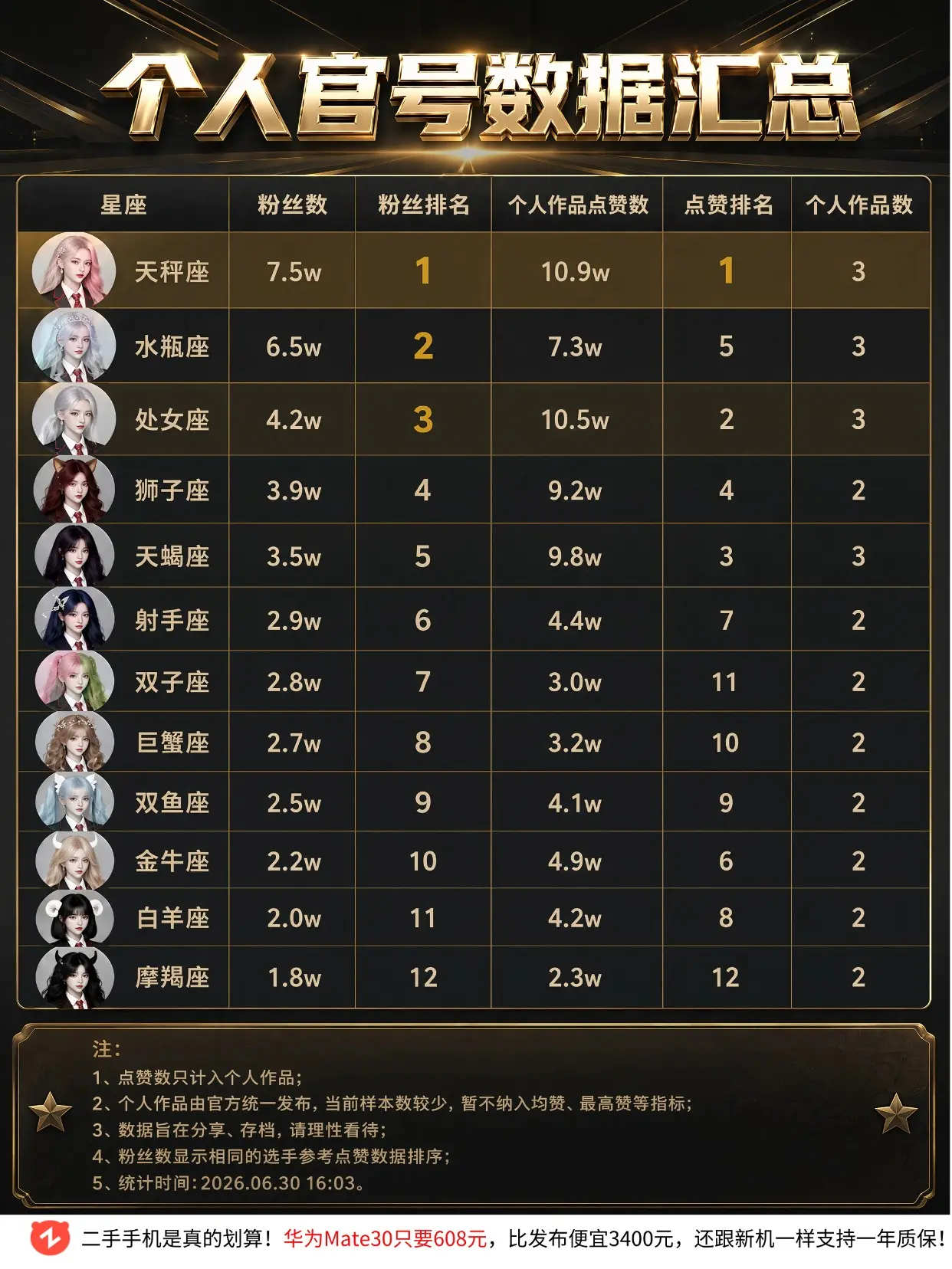 十二星练赛最新数据总汇。