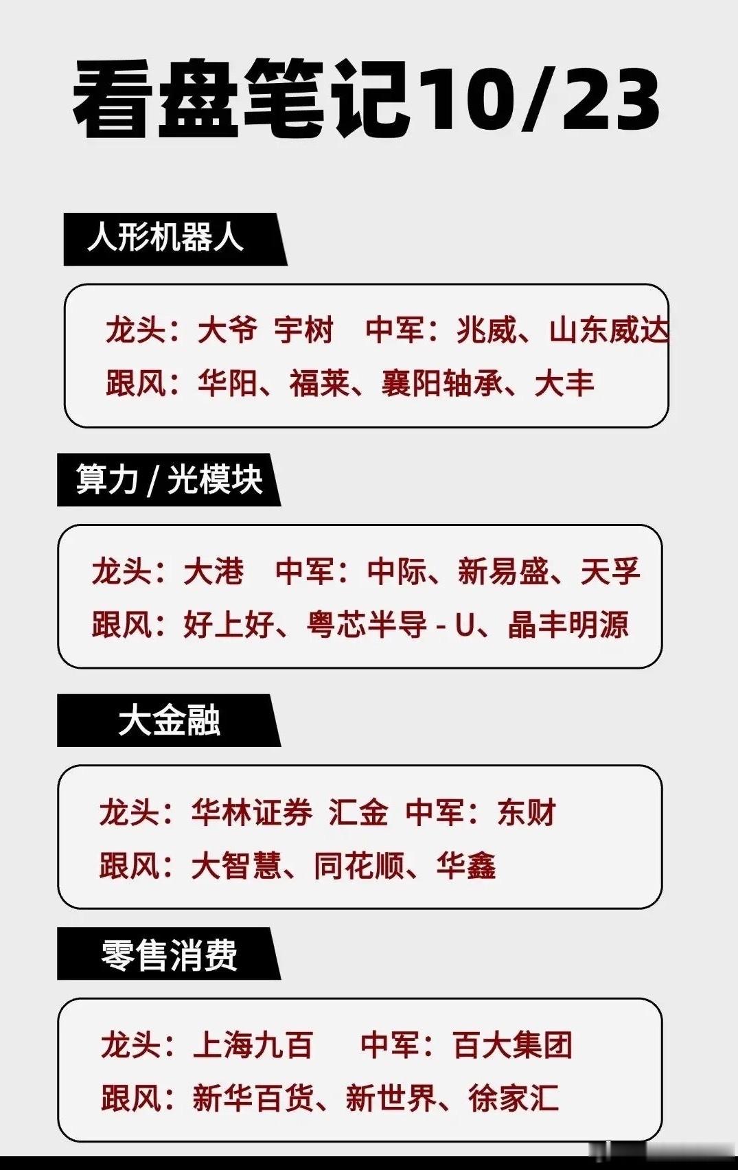 10月23日看盘笔记：四大主线梳理，重点方向清晰盘面轮动加快，资金集中在人形机器