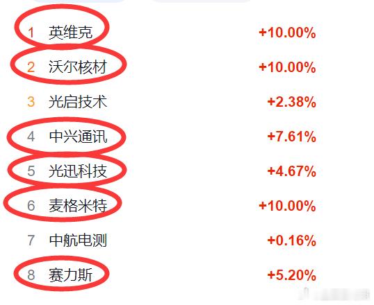 雪球的重点从未偏过，只看最热，同志们如果不知道热门在哪里就瞅一眼雪球。从上到下，