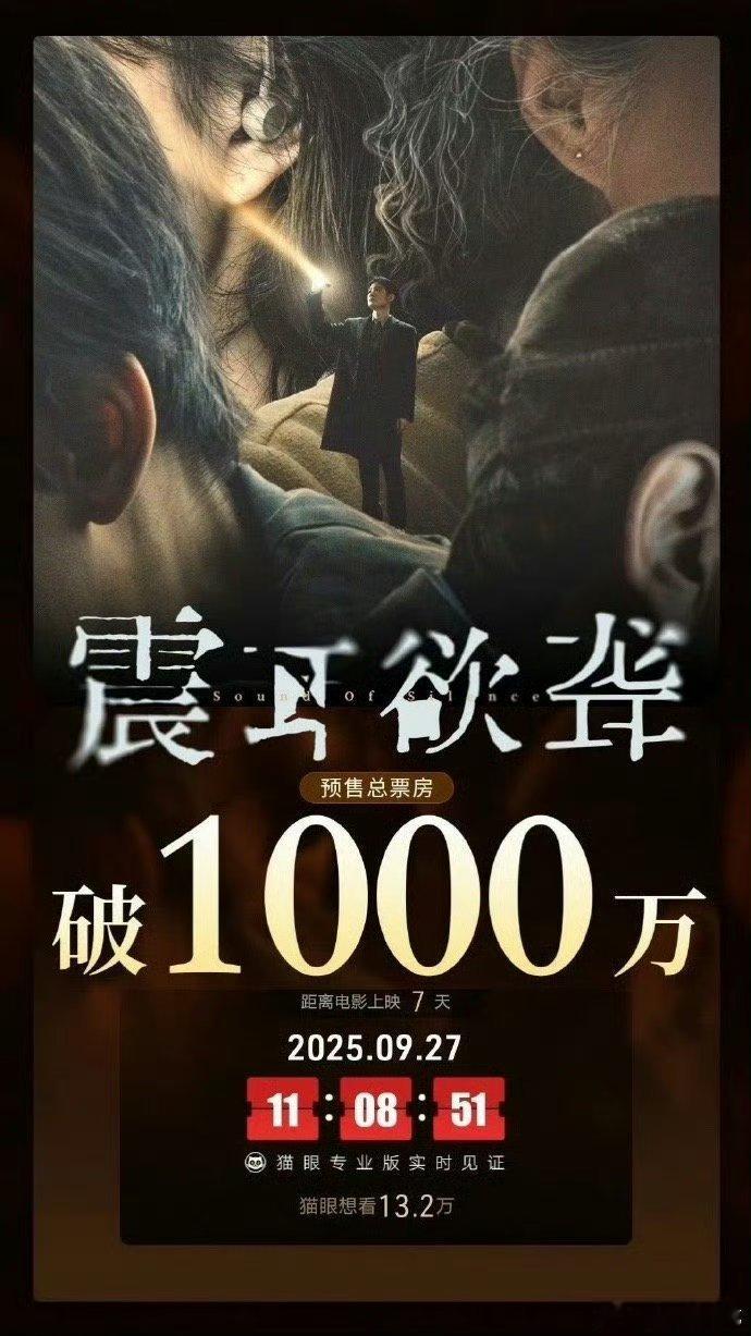 檀健次电影震耳欲聋不到24小时预售总票房破1000万！！ ​​​