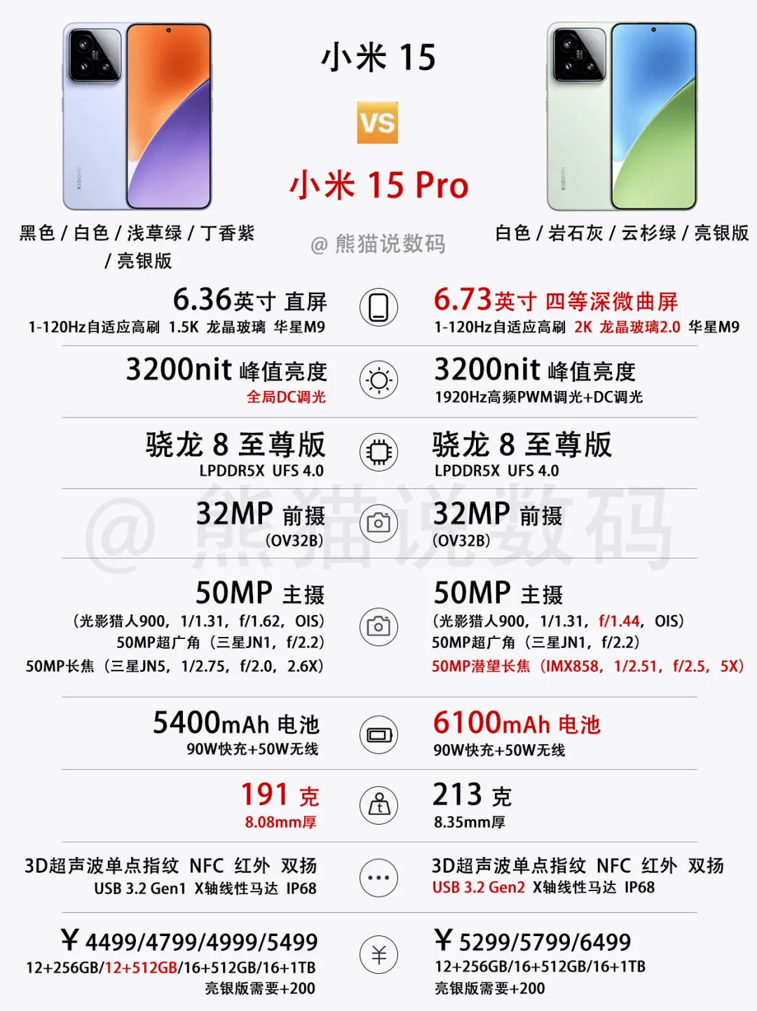 小米15系列参数一览✅识15者为俊杰⁉️