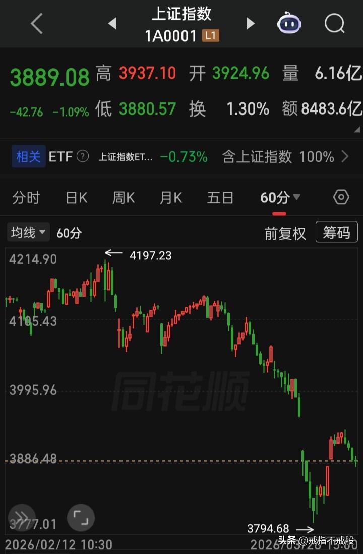 善意跌嫉恨涨，这是理念何时休？
从容跌惧怕涨，这种思维何时了？
跟跌又不跟涨，这