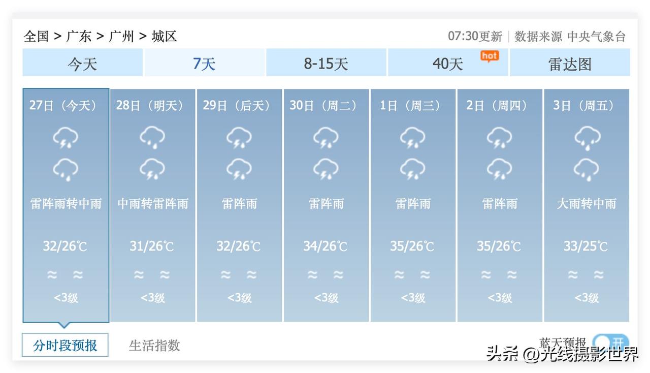 哎！6月27日到7月11日，广东省广州市，每天都是超级闷热，蒸煮模式，几乎每天都
