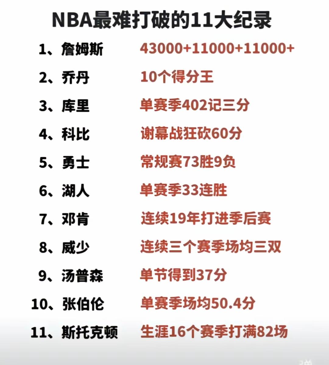 什么411工程 ，这个就是量身为詹姆斯 定制的记录，这个记录不是官方的，是詹姆斯
