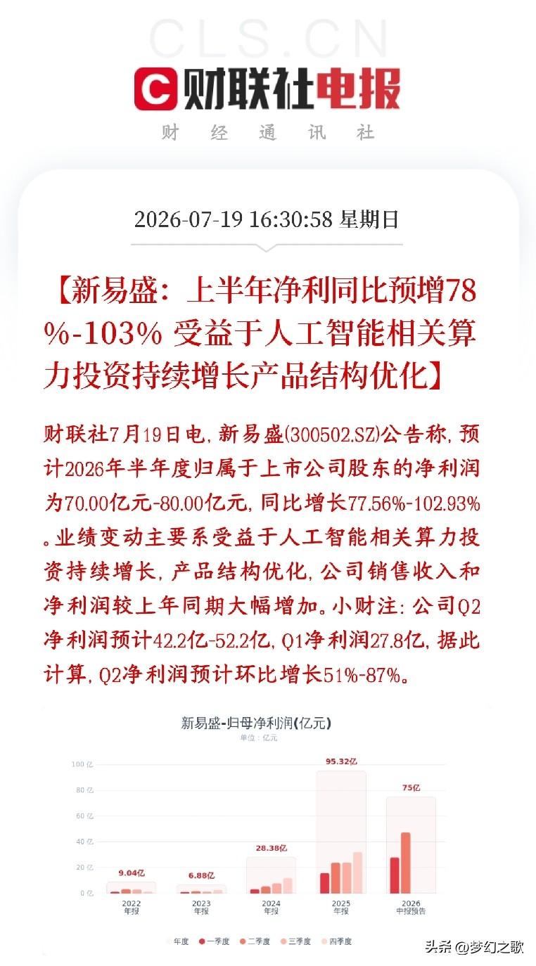 光模块板块传出利好消息，龙头公布业绩，大超预期
新易盛发布半年报预告，上半年净利