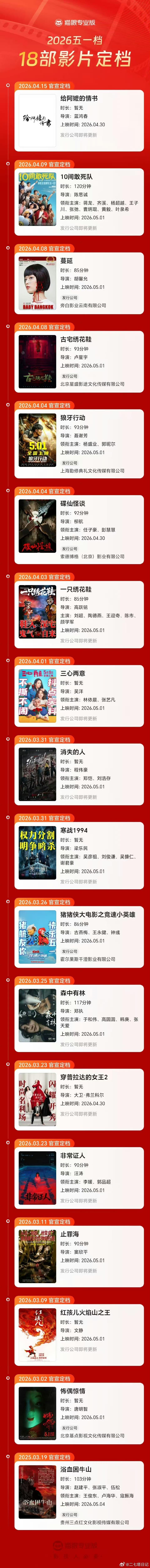 今年五一档电影已经定档18部了啊，应该是数最近几年最多了吧，你最期待哪部？《穿普