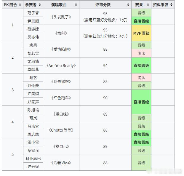 《中年好声音4》第23集赛果及18强选手名单 🎤科亚高巴 周志康 郑仲豪许美琪