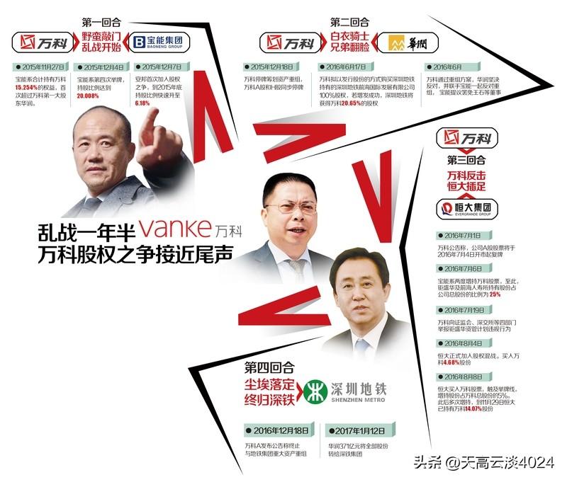 万科到底有多难 万科现在是真难！近年来房地产市场大变，政策调控不断，“房住不炒”