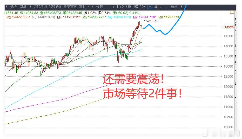 网红白冰偷税911.18万4.28日收评:韩股继续新高，但A股面临大变盘，接下来