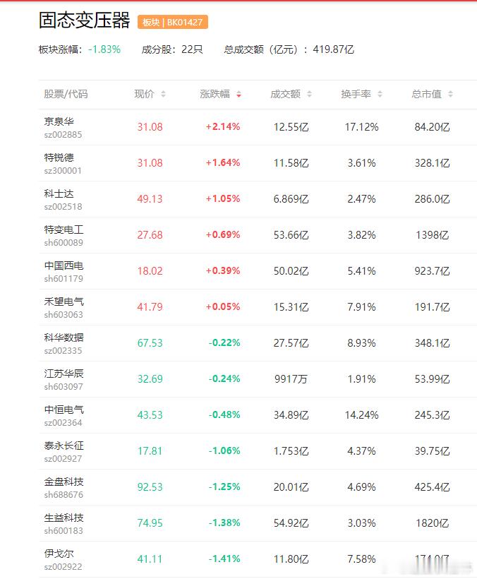 a股算力固态变压器 算力基建轮动开启，机构指出SST成为被低估的一环新风光  特