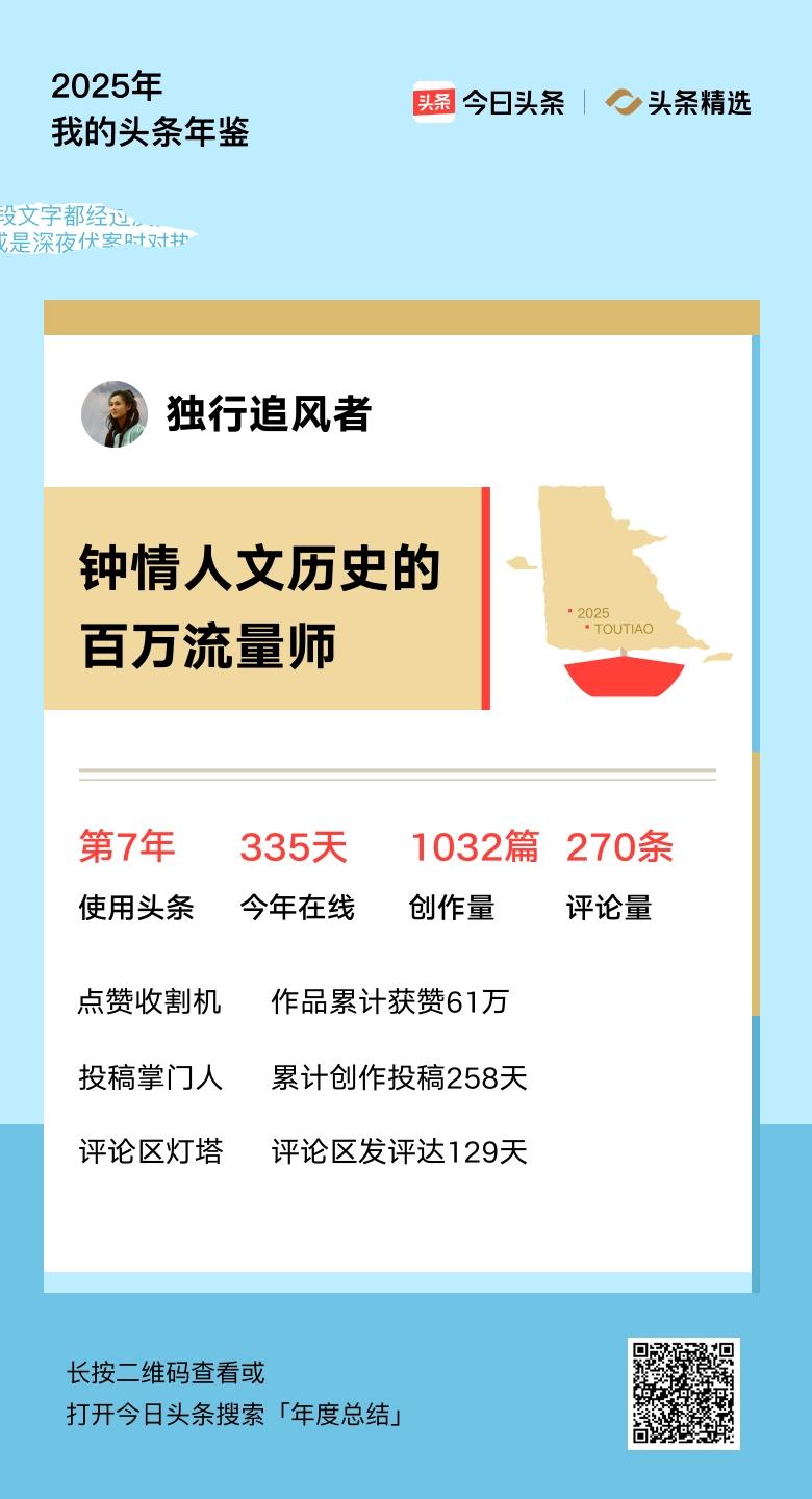 重磅上线！我的年度鉴定结果是“钟情人文历史的百万流量师”，你的结果又是什么？快来