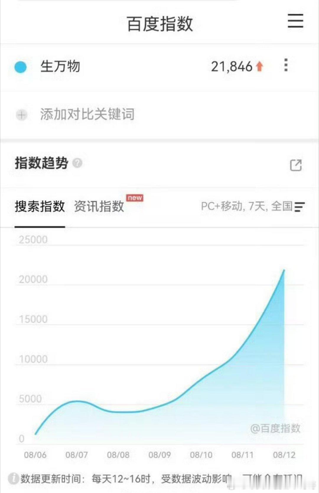 杨幂 生万物昨天百指破2万🐮 ​​​今晚七点半都来看宁绣绣 ​​​