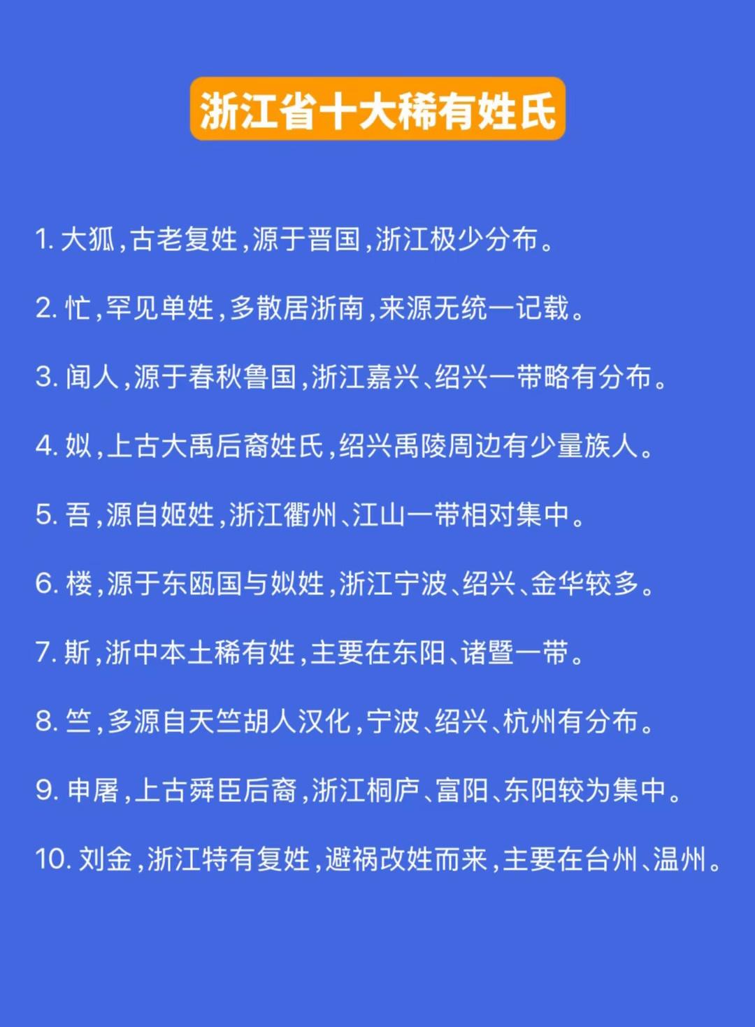 浙江最稀有的姓氏你知道几个？
   申屠蟠《后汉书》载其隐世治学、仗义救民；[微