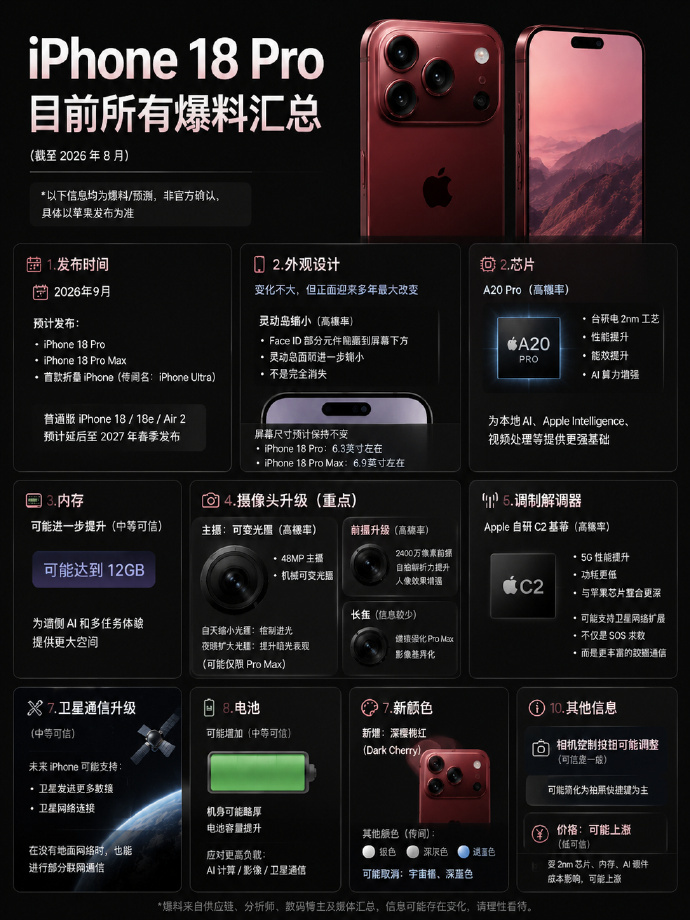iPhone18Pro系列价格预测iPhone18Pro十二大升级 看大家都在说
