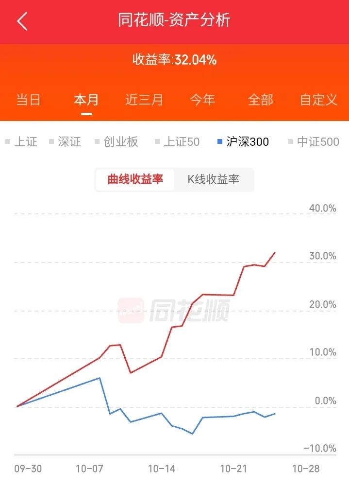 常山北明、四川长虹、天风证券、上海贝岭、欧菲光、川发龙蟒隔日走势的一些看法！
