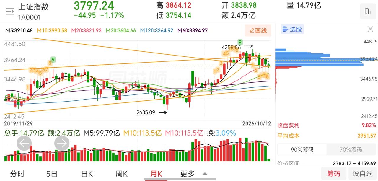网友神评论，看的我笑出了声！

凸教授:这里是不可能看空的，无非就是熬的时间长一