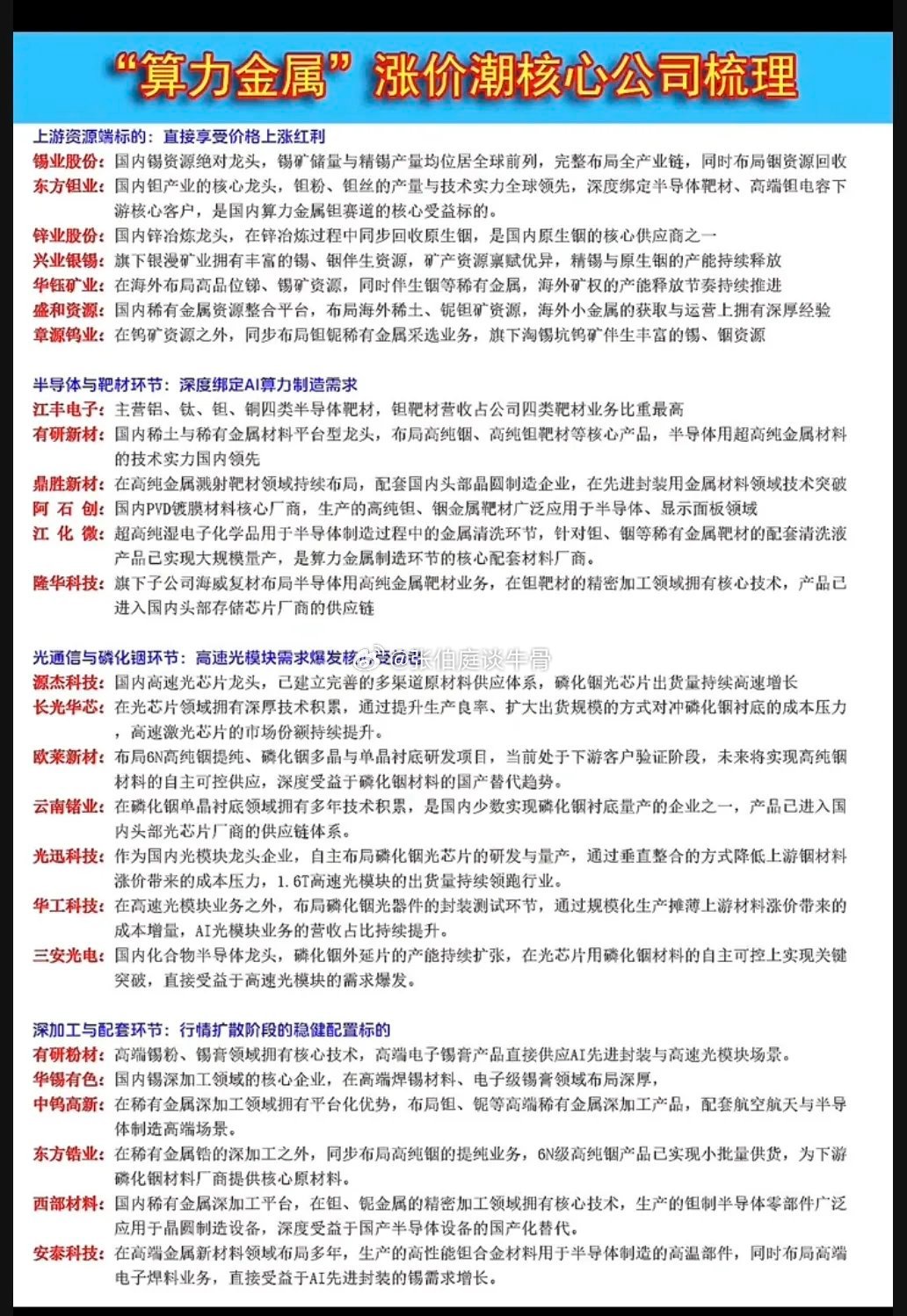 算力金属涨价潮——核心龙头公司梳理！1.上游资源开采2.半导体与靶材3.光通信与