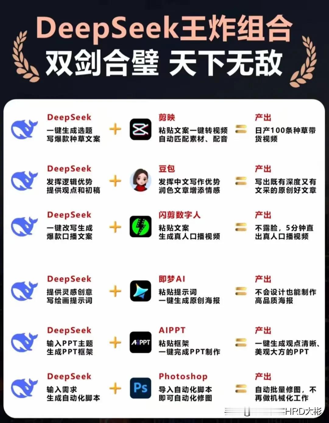DeepSeek王炸组合！
双剑合璧｜天下无双
 人工智能畅聊 企业数字化 温州