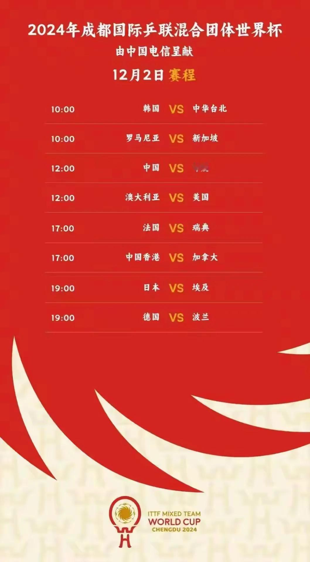 成都混合团体赛小组赛第二场国乒对阵印度队，国乒又以一个8：0胜出，显示了国乒的统