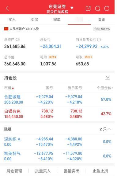 大曾子又又又亏了！割了凯美和深纺织，又转手打了合肥，没想到合肥上演天地板，两头挨