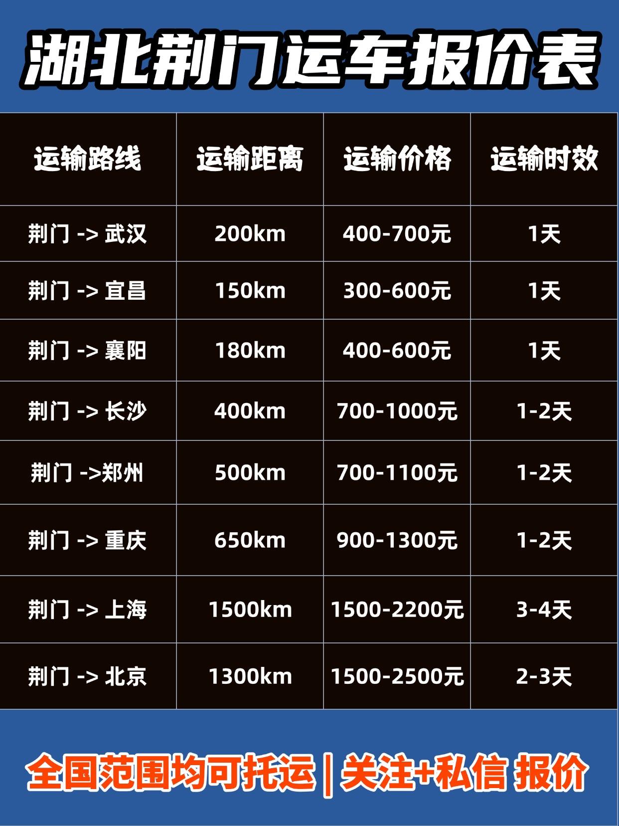 全国报价 & 时效参考（荆门出发）
💰 报价区间：2000元 - 6000元+