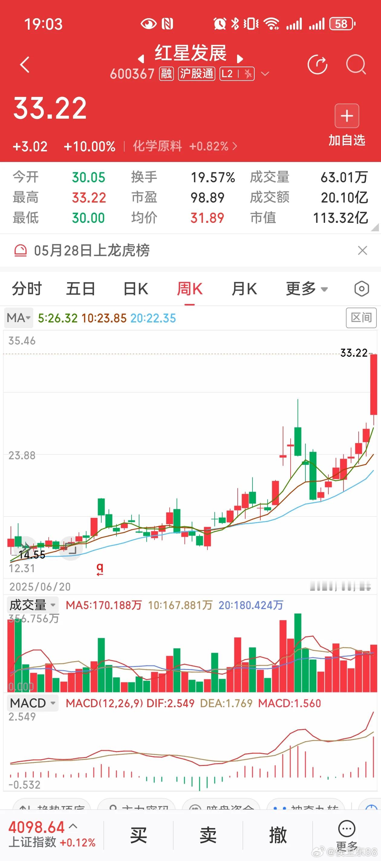 箱体蓄势迎来突破！五大赛道核心标的盘面逻辑梳理！市场震荡期间，多只个股完成长期横