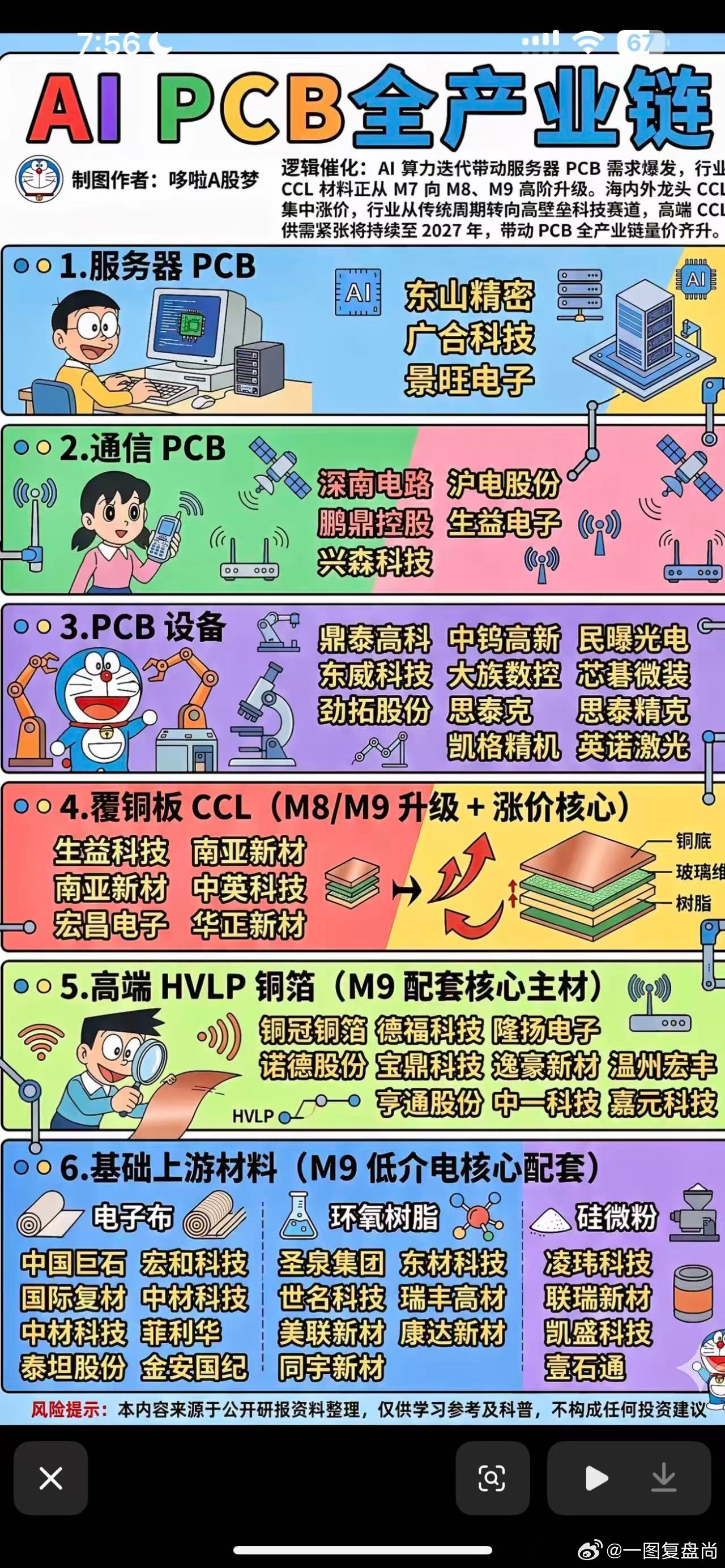 pcb产业 