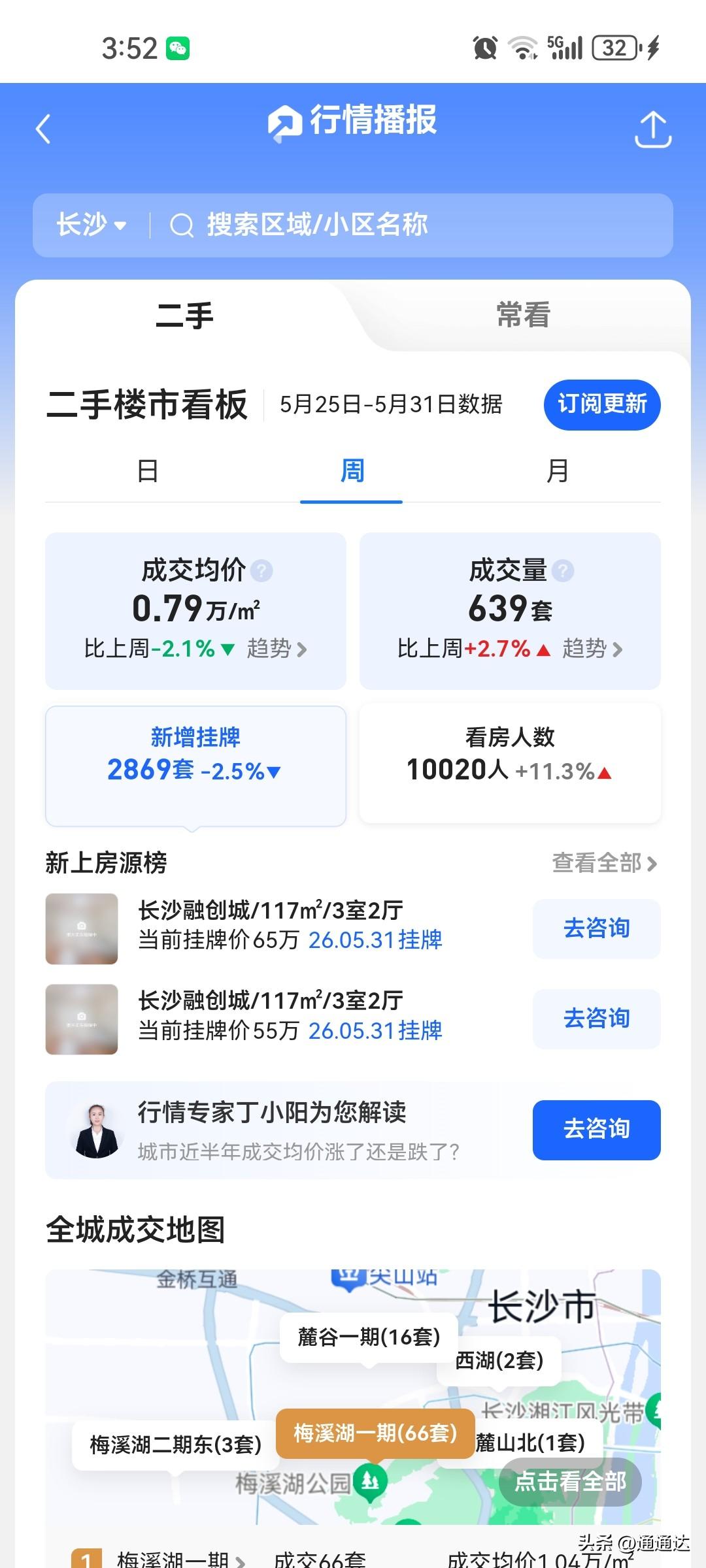 长沙已经出现5万一套老破小，一千多一平米，如果人均收入不提高，还是排在全球七十多