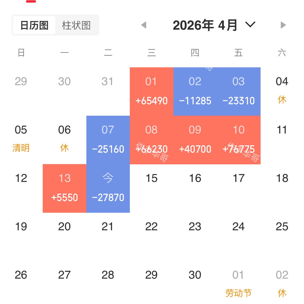 相当无奈的一天