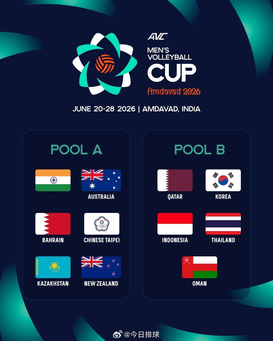 2026男排亚洲杯 6月20~28日在印度艾哈迈达巴德举行。 