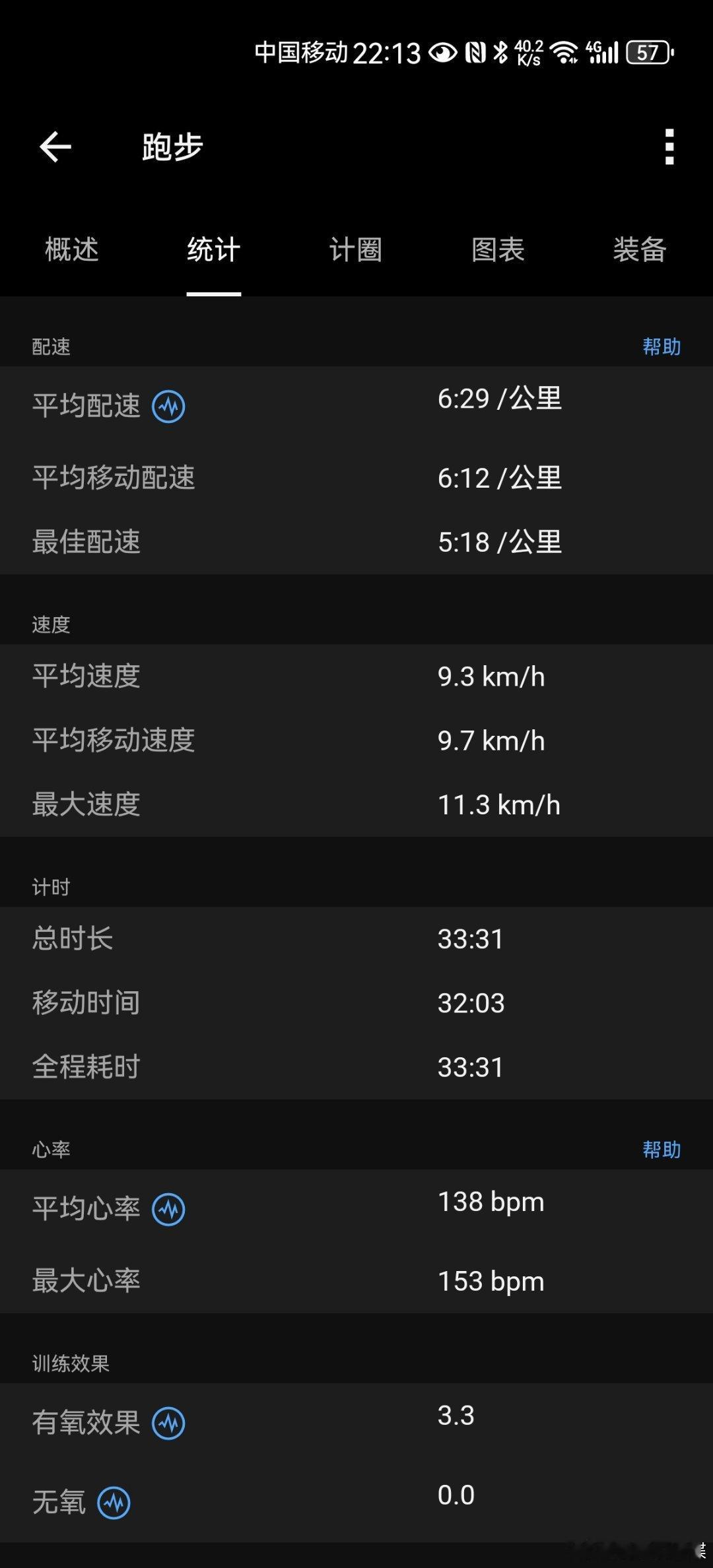 跑步运动打卡Day256  慢跑五公里，630配速，左膝关节不疼了，继续赤脚跑。