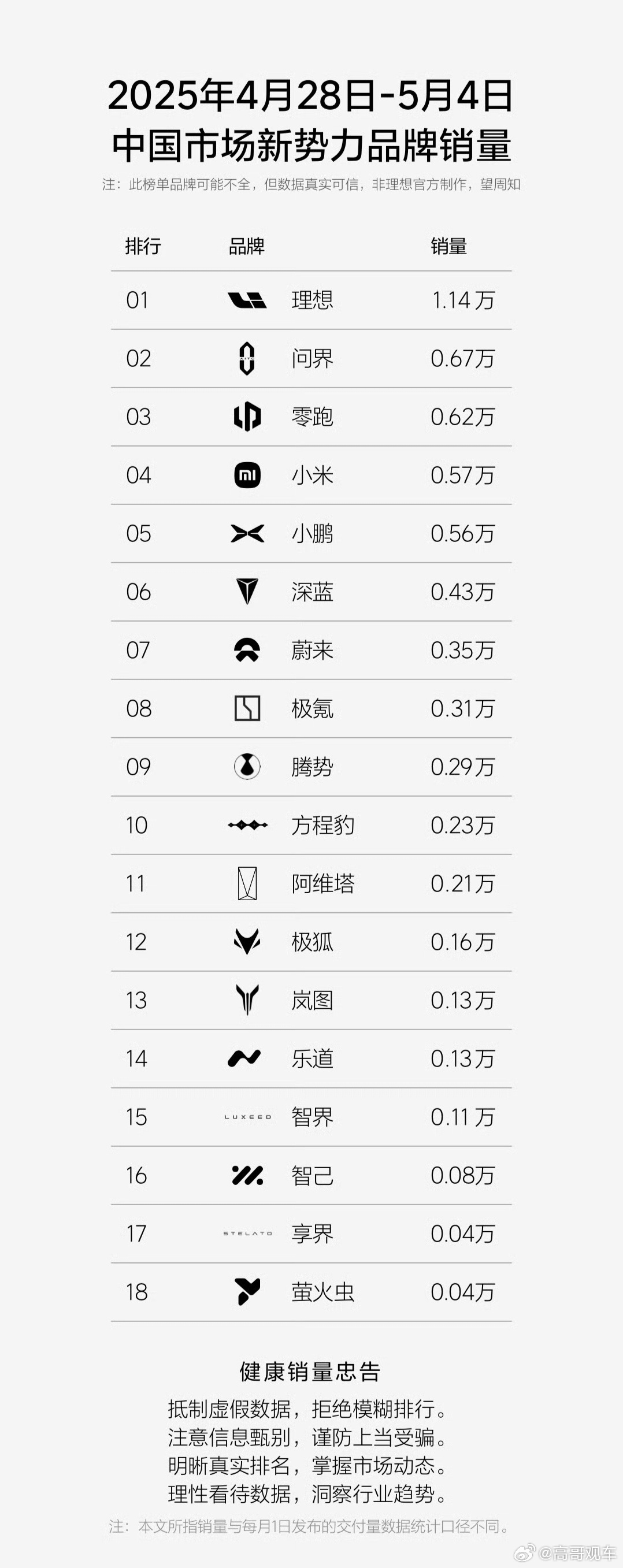 小鹏汽车[超话] 小鹏真是越来越好了 ​​​