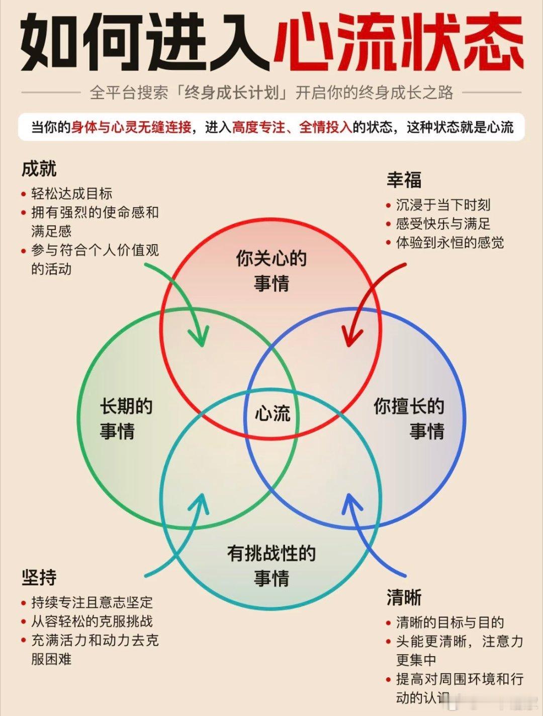 如何进入心流状态？ ​​​