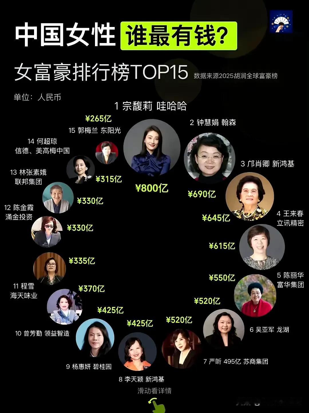 刘强东、马云、马化腾们的媳妇都没上榜？[灵光一闪] ​​​