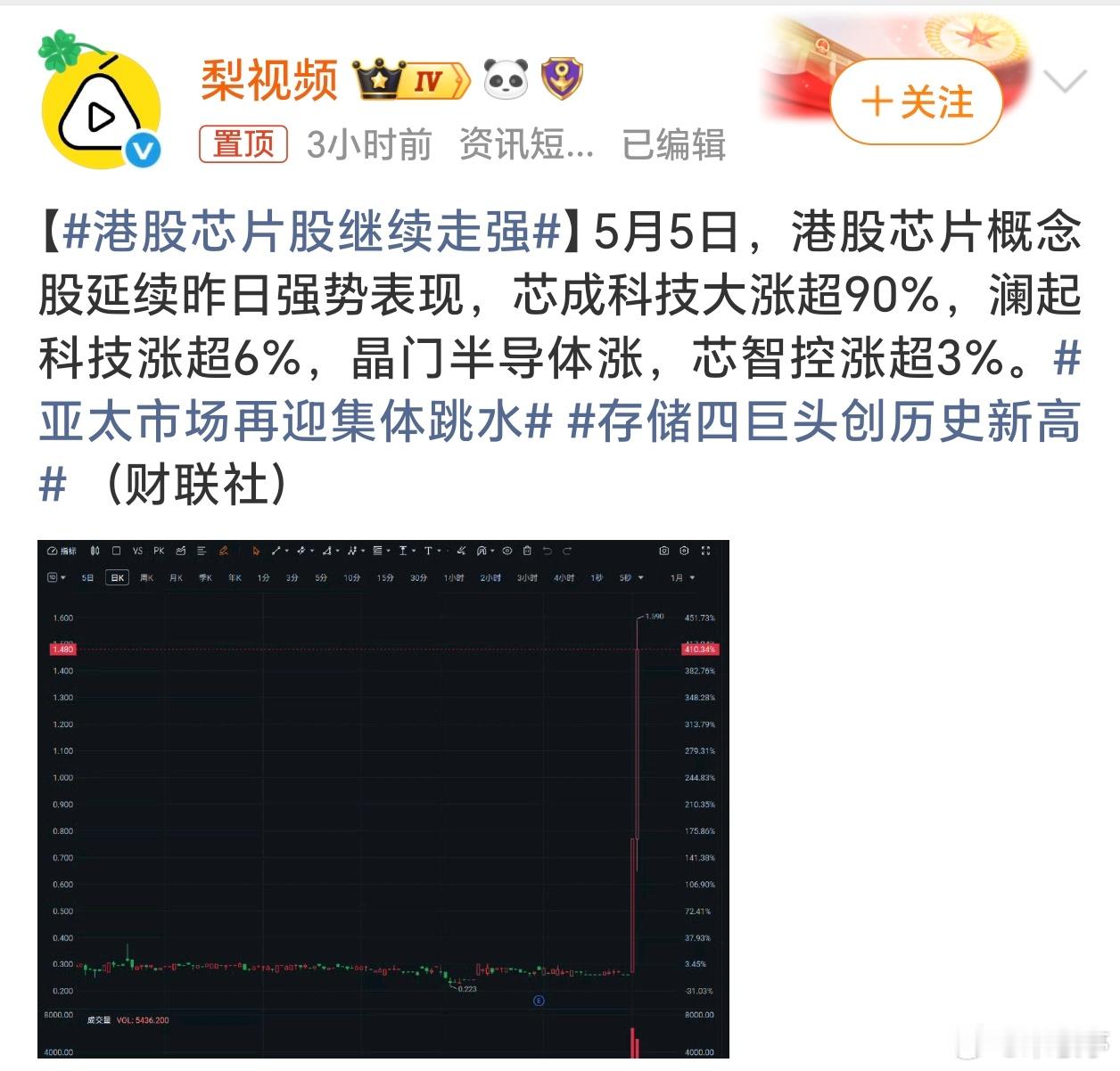 港股芯片股继续走强AI需求驱动，确实让很多芯片股走强！坐等大A开盘效果！ 