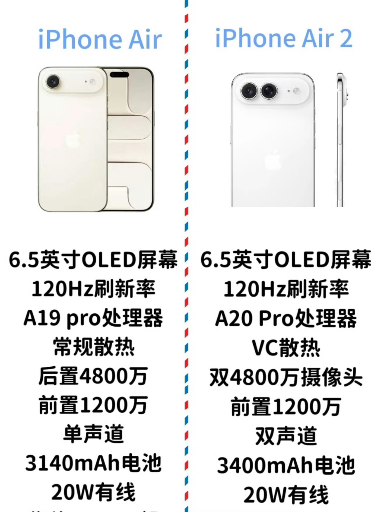 iPhoneAir2补齐三大短板  续航、影像、散热都提升了，还是用了A20 P