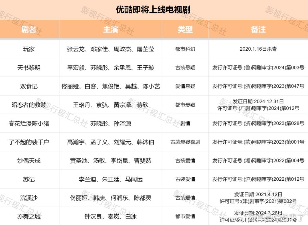 玩家张云龙、邓家佳、周政杰、屠芷莹天书黎明李宏毅、苏晓彤、余承恩、王子璇双食记佟