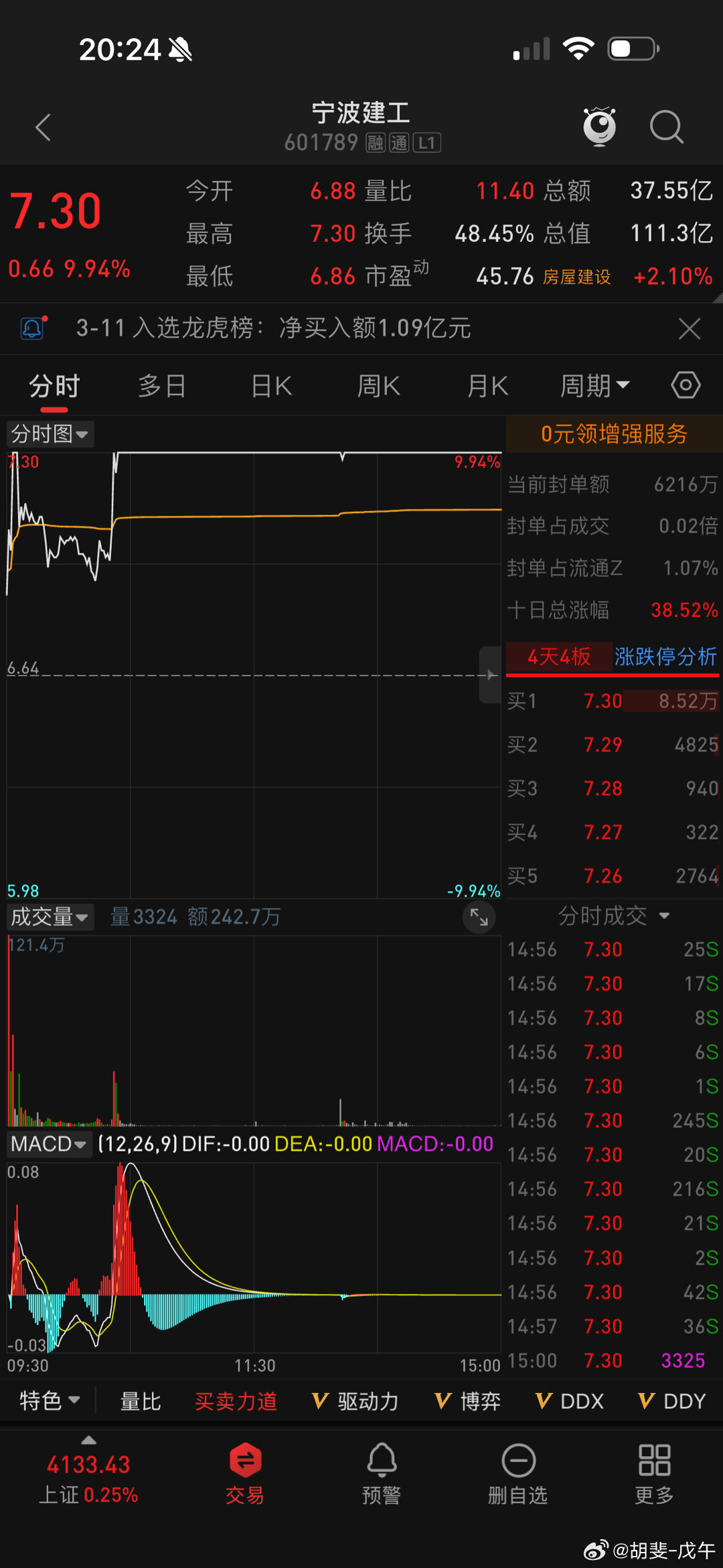 宁波建工，真强势 