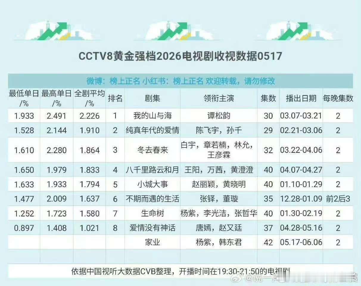家业第二集家业第一集家业收视率 家业收拾一定要涨涨涨 